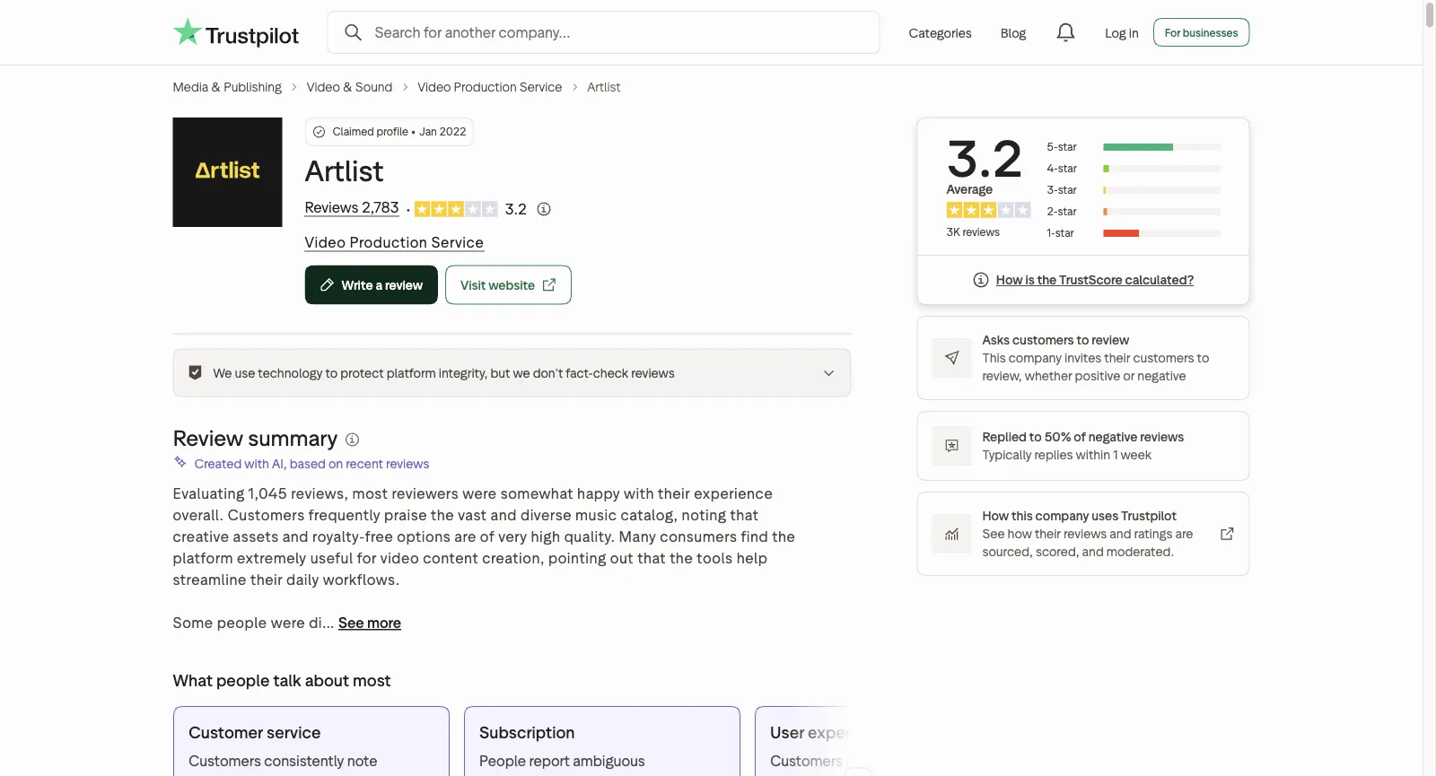 Artlist auf Trustpilot: seit Januar 2022 beanspruchtes Profil, TrustScore 3,2 aus 2.783 Bewertungen, Asks customers to review, Replied to 50% of negative reviews, typically within 1 week
