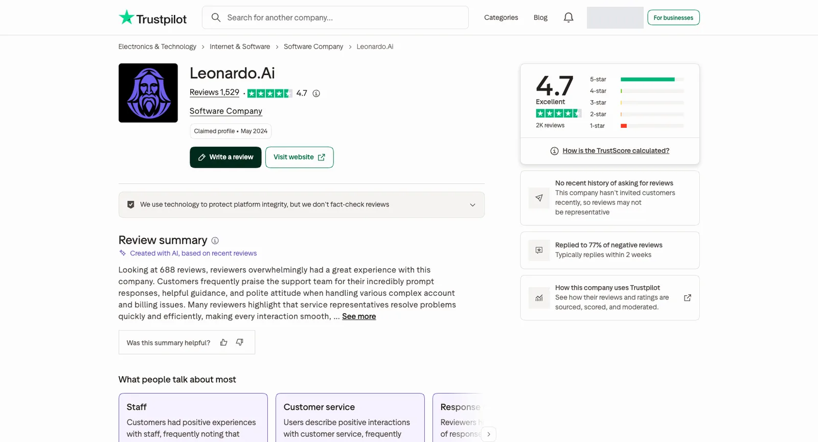 Leonardo.Ai auf Trustpilot: TrustScore 4,7 aus 1.529 Bewertungen, Profil beansprucht, Antwort auf 77 % der negativen Bewertungen