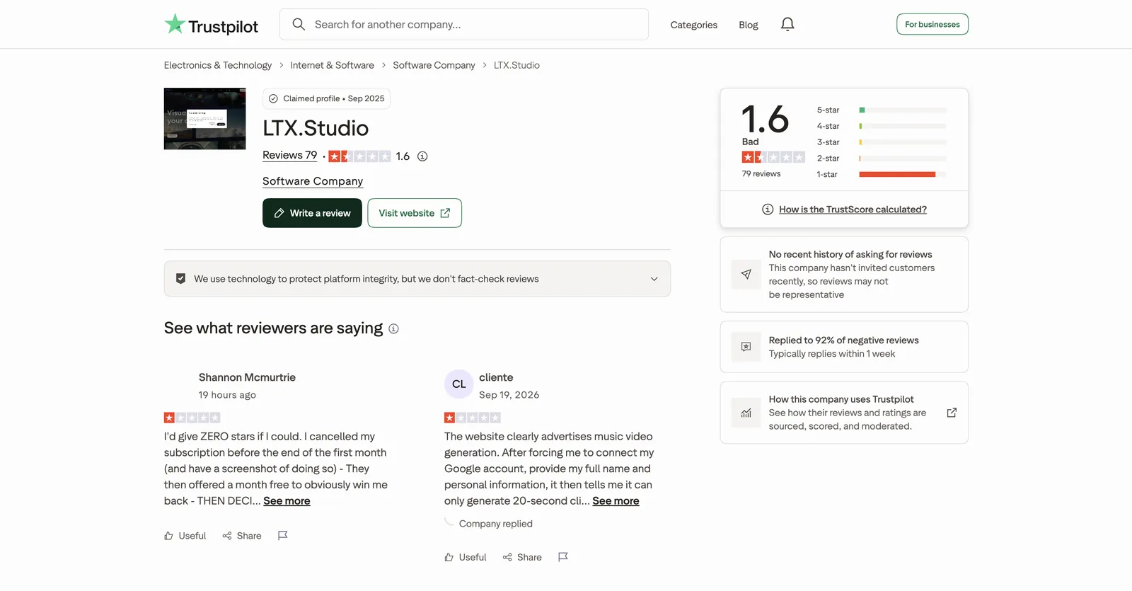 LTX.Studio 的 Trustpilot 页面：79 条评价，TrustScore 1.6，已认领主页，回复了 92% 的差评