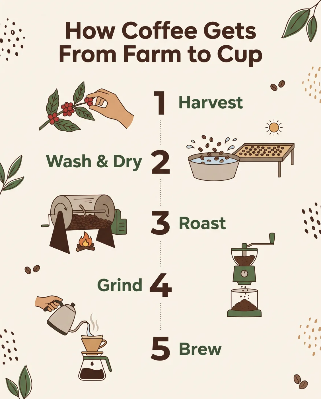 Nano Banana 2.1 · Five-step infographic